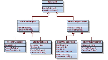 Data Relations