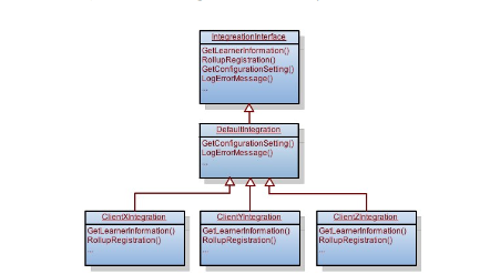 UML Diagram